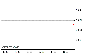 West African CFA franc - Brazilian Real Intraday Forex Chart